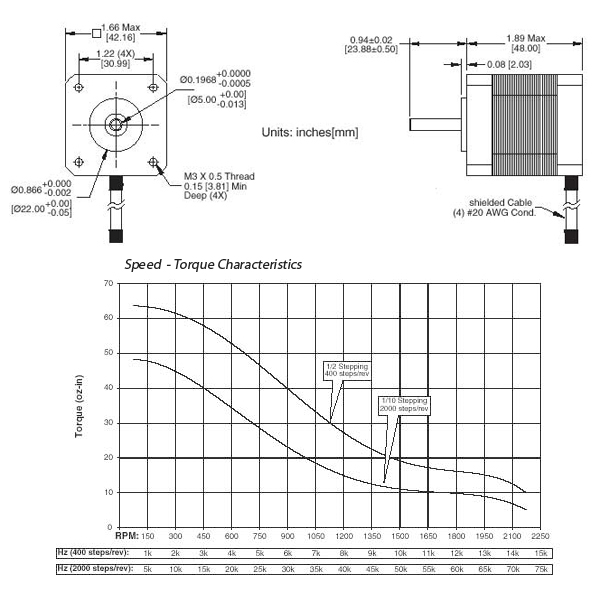 Technical specifications and dimensions for MCSM17-200-040-W