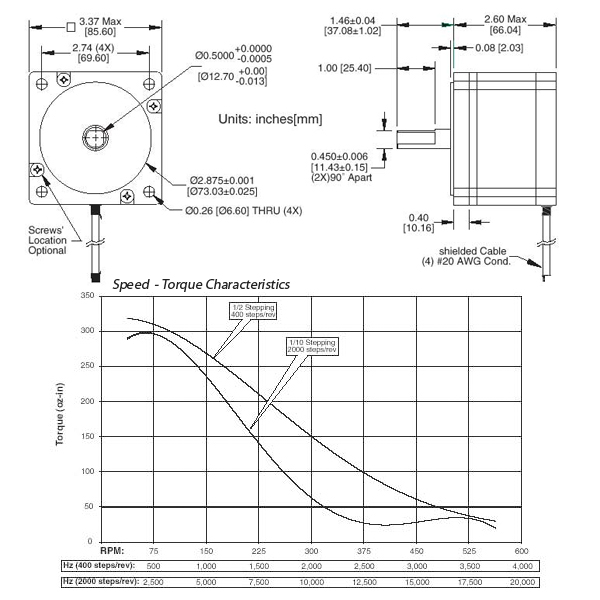 Technical specifications and dimensions for MCSM34-200-320-W