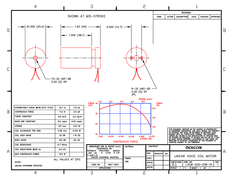 Technical specifications and dimensions for MOLDC02503801